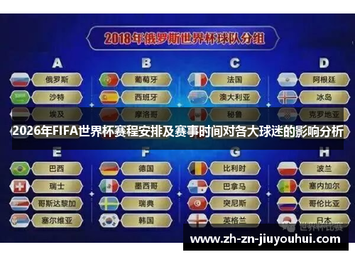 2026年FIFA世界杯赛程安排及赛事时间对各大球迷的影响分析
