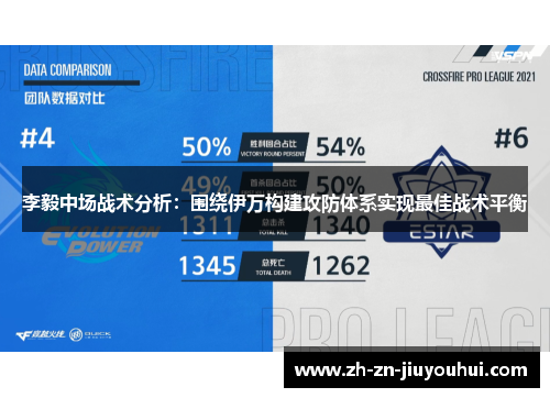 李毅中场战术分析：围绕伊万构建攻防体系实现最佳战术平衡