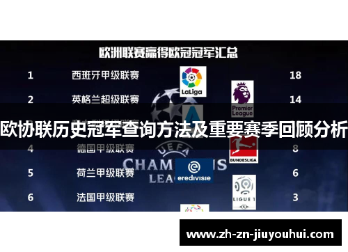 欧协联历史冠军查询方法及重要赛季回顾分析