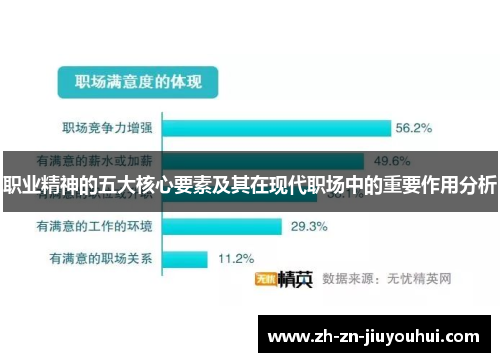 职业精神的五大核心要素及其在现代职场中的重要作用分析