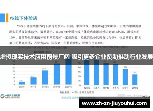 虚拟现实技术应用前景广阔 吸引更多企业赞助推动行业发展