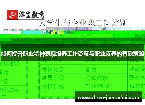 如何提升职业精神表现培养工作态度与职业素养的有效策略