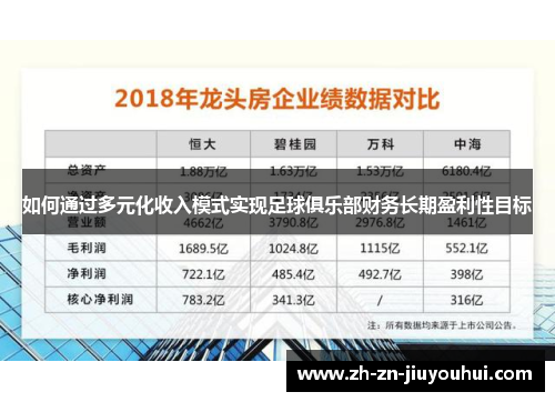 如何通过多元化收入模式实现足球俱乐部财务长期盈利性目标