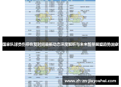 国家队球员伤停恢复时间最新动态深度解析与未来前景展望趋势洞察
