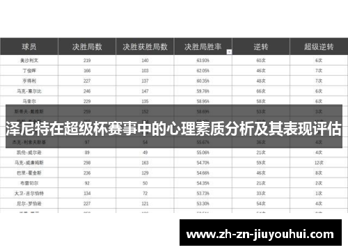 泽尼特在超级杯赛事中的心理素质分析及其表现评估