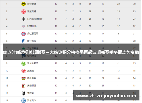 焦点时刻透视英超联赛三大结论积分榜格局再起波澜新赛季争冠走势变数