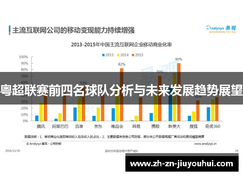 粤超联赛前四名球队分析与未来发展趋势展望
