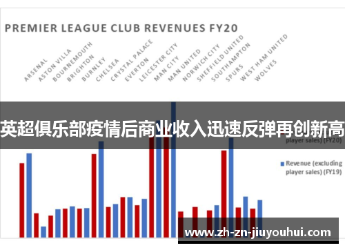 英超俱乐部疫情后商业收入迅速反弹再创新高