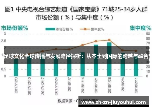 足球文化全球传播与发展路径探析：从本土到国际的跨越与融合