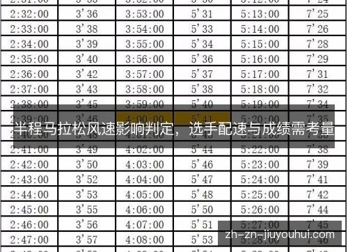 半程马拉松风速影响判定,选手配速与成绩需考量 半程马拉松风速影响判定,选手配速与成绩需考量